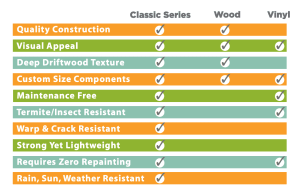 elitewood-vs-wood-chart
